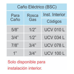 Conector versátil p/caja standard - Medidas varias - comprar online