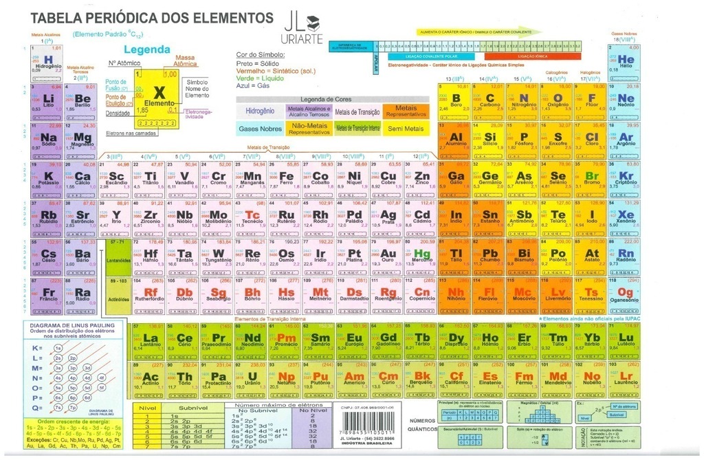 Escolhidos os nomes dos novos quatro elementos da tabela periódica