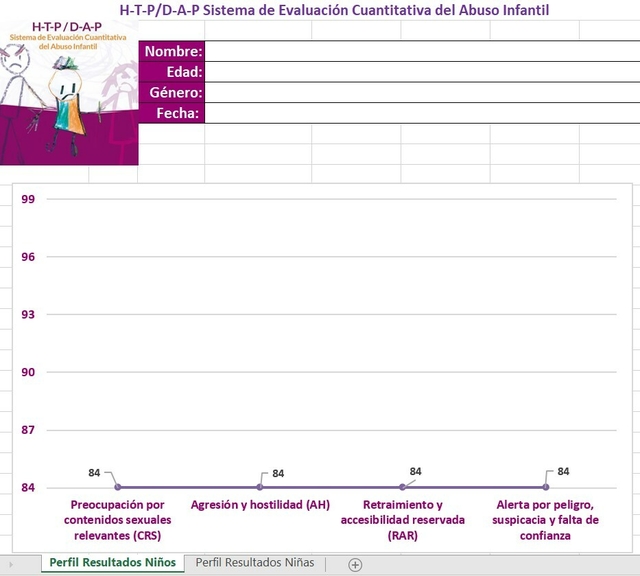 Corrector HTP DAP Evaluación del Abuso Infantil