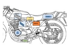 Kit EVP Motocicletas Inyección y Encendido Reemplazo de Carburadores - comprar online