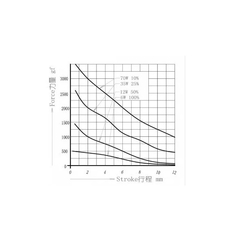 Solenoide 12v Automação - HR2 Eletrônica