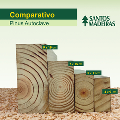 Viga de Pinus Tratado (Autoclave) Com Nó 9 x 19 x 400 cm - comprar online