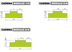 Perfil Guia Desgaste APM Guia Cadena ASA 1/2 Tira x 3 Mts - comprar online