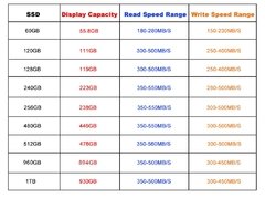 Imagem do Xraydisk sata3 ssd 60gb 128gb 240gb 120gb 256gb 480gb 500gb 1tb hdd 2.5 disco rígido 2.5