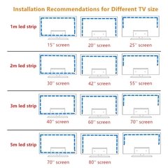 Imagem do Led luz de tira usb bluetooth rgb 5050 5v rgb luzes tv tela desktop backlight rainbow iluminação fita controlador