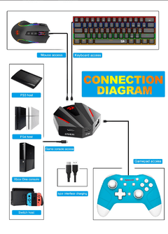 Controle de celular redragon vulcan ga250, conversor de mouse e teclado para jogar xbox one/ps4/switch/ps3, consoles para jogar fps na internet