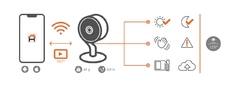 Imagen de Cámara inteligente Wi-Fi para interior