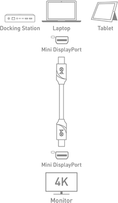 cable mini displayport a mini displayport - tienda online