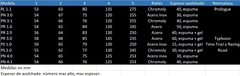 Imagen de Asiento ISM Adamo PN 4.0