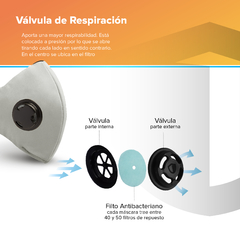Tapaboca Coco Una Válvula Verano - Stoper
