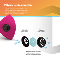Tapaboca Rosa Candy Verano Una Válvula - Stoper