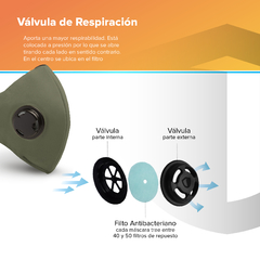 Tapaboca Verde Militar Verano Una Válvula - Stoper