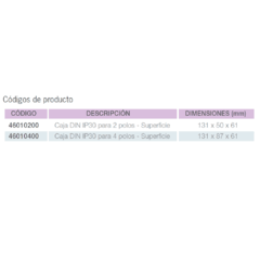 Tableros CUBREBORNE 2 a 4 módulos IP30 - APLICAR - Electricidad Escobar