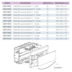 Tableros LUXURY 4 a 54 bocas IP40 - EMBUTIR en internet