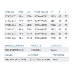 Imagen de Artef. LED dim. p/oficinas - LINE LED