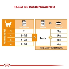 SOBRE ROYAL CANIN CARE INTENSE BEAUTY 85 - comprar online