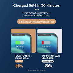 Cabo Lightning Turbo PD Z18 2 metros - Rock na internet