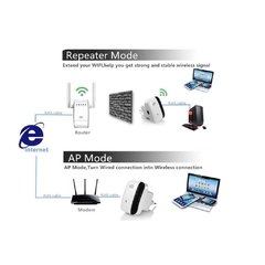 Repetidor De Señal Wifi Inova Ru-002 300 Mbps en internet