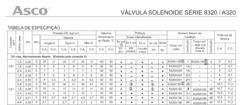 VALVULA SOLENOIDE ASCOVAL 3/2 VIAS, 1/4" NPT, NORMALMENTE ABERTA, MODELO: 8320A033 - comprar online