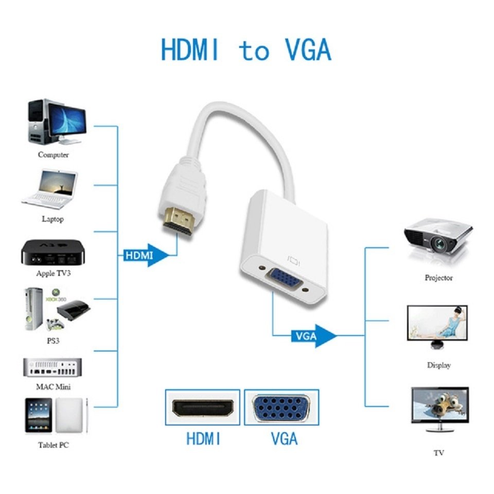 ADAPTADOR HDMI VGA+AUX