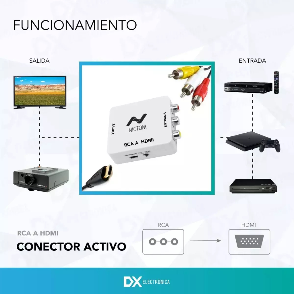 Conversor Adaptador HDMI a RCA Nictom Activo con Audio Local - DX