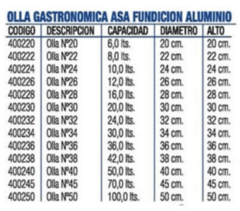 Olla Aluminio REAL! Linea Gastronómica. en internet