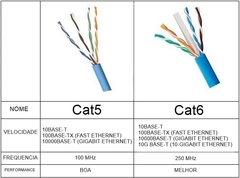 Cabo de REDE CAT6 qualquer tamanho. na internet