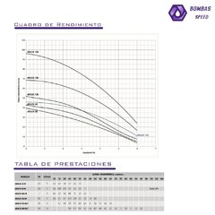 Línea 4PACK - Sumergible para Perforaciones de 4" - comprar online