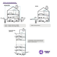 Línea 4PACK - Sumergible para Perforaciones de 4" en internet