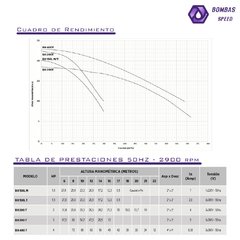 Línea BH - ALTO CAUDAL - comprar online