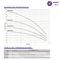 Línea MICRA 3" - Para Pozos de 3" - comprar online