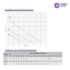 Línea PF -  Electrobomba Periférica de elevación - comprar online