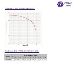 Presurizadora TIP MATIC en internet