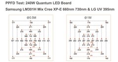 Quantum Board 480W -  3500k + 660nm + UV + IR