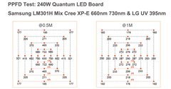 Quantum Board 240W - 3500k + 660nm + UV + IR