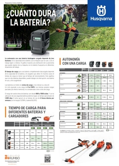 CORTACERCO A BATERÍA HUSQVARNA 115IHD45 - SB SHOP