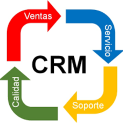 CRM (Gestión de relaciones con el cliente)