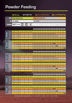 Hybrids - POWDER FEEDING - GREENHOUSE - comprar online