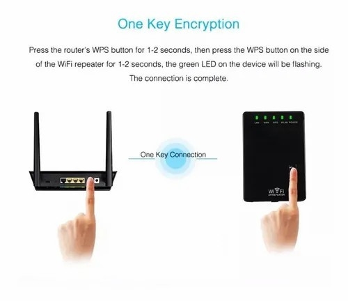 Mini Repetidor De Sinal Wireless Mini Router 300mbs