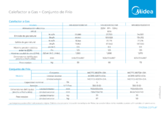 CALEFACTOR A GAS MIDEA DE 34,020 KCAL/H - 220V - comprar online