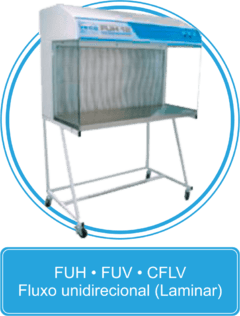 FLUXO UNIDIRECIONAL (LAMINAR) FUH / FUV / CFLV