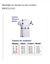 Camisas do PCB na internet