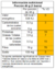 Protein Bar Sin Azúcar (caja x 12) en internet