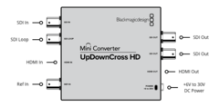 BLACKMAGIC Mini Converter - UpDownCross HD - comprar online