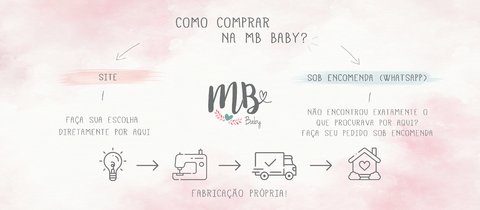 Imagem do banner rotativo MB Baby