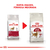 Imagen de Royal Canin Alimento Seco para Gato Fit