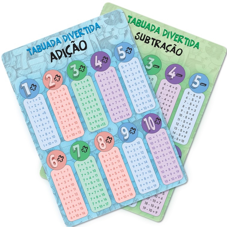 Tabuada de Multiplicação Plastificada (Tamanho A4)