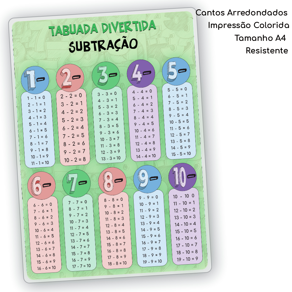 Tabuada Completa de multiplicação, adição, divisão e subtração