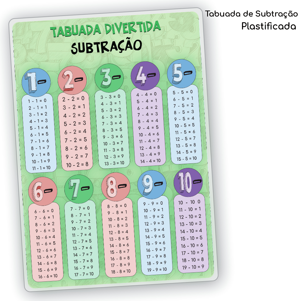 Tabuada de Multiplicação Plastificada (Tamanho A4)