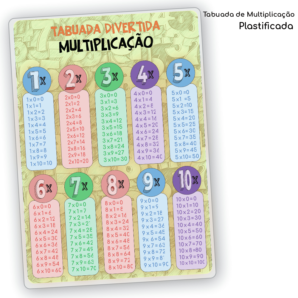 TABUADA DE MULTIPLICAÇÃO 